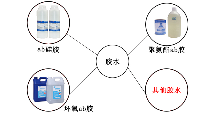 在線式自動灌膠機 （一體化倍速鏈）適用膠水
