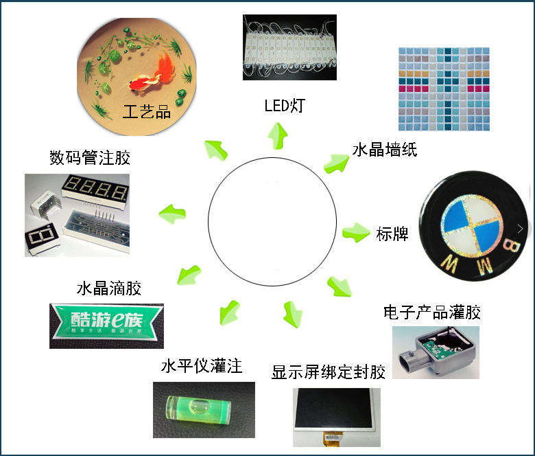 雙供膠系統(tǒng)視覺點(diǎn)膠機(jī)應(yīng)用 雙供膠系統(tǒng)視覺點(diǎn)膠機(jī)應(yīng)用
