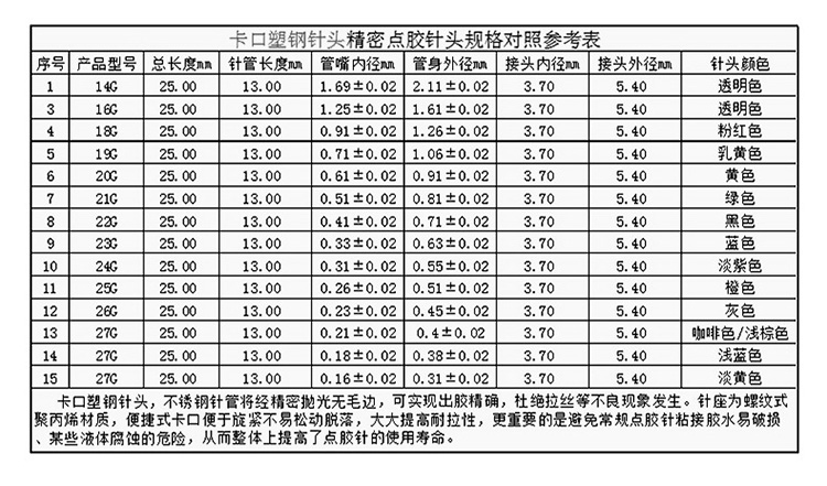 卡口塑料點(diǎn)膠針頭參數(shù)