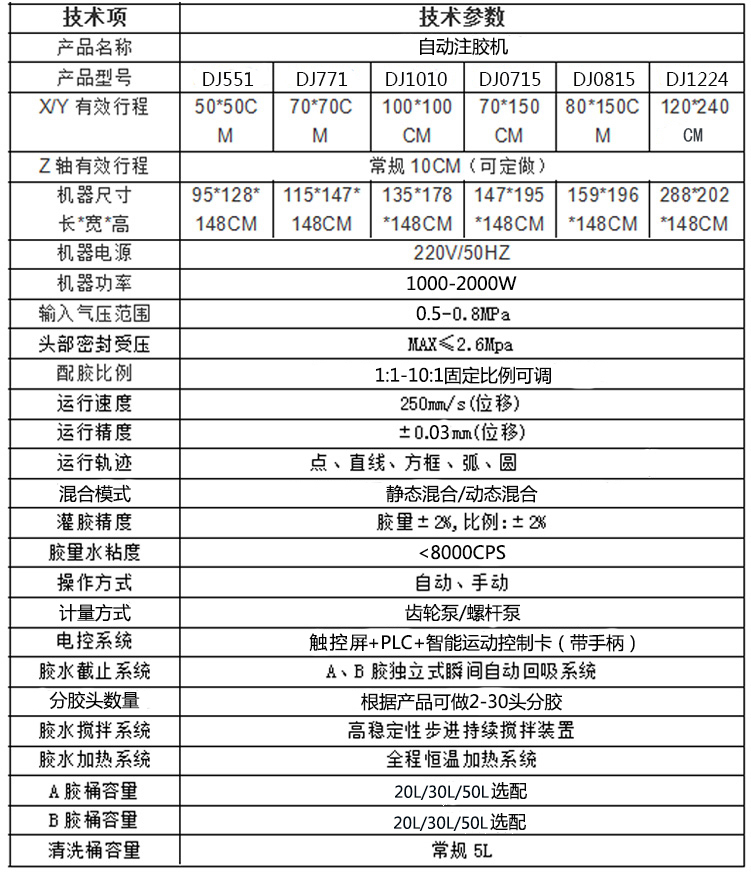 落地式自動注膠機(jī)參數(shù)