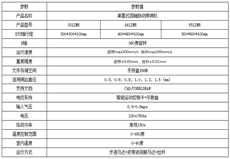 四軸自動焊錫機(jī)參數(shù) 四軸自動焊錫機(jī)參數(shù)